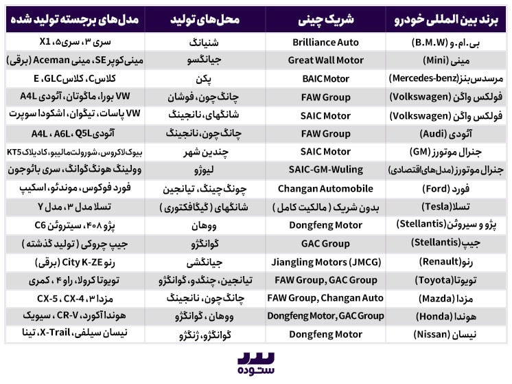 چین، قطب تولید خودروهای بینالمللی؛ همکاریها و تأثیرات جهانی